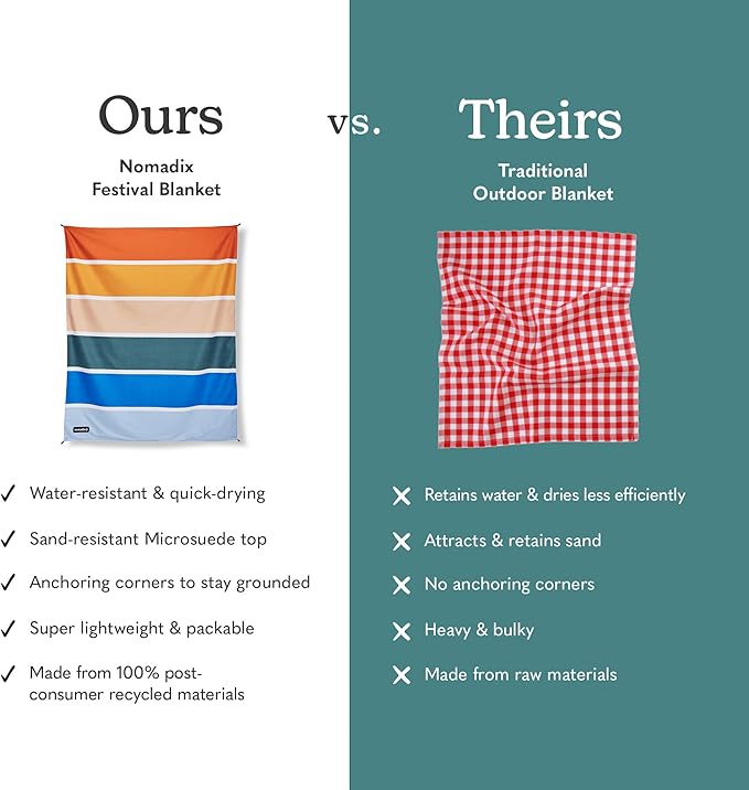 Nomadix Festival Blanket - Perfect for Picnics, Camping, & Lawn Seating - Plush Top & Water Resistant Base - Made with Post Consumer Recycled Materials - Stripes Retro - 60:x 70"