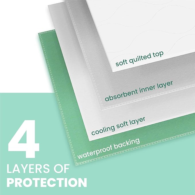 Inspire Super and Ultra Absorbent Reusable Bed Pads (23" X 36" Reusable 2 Pack)