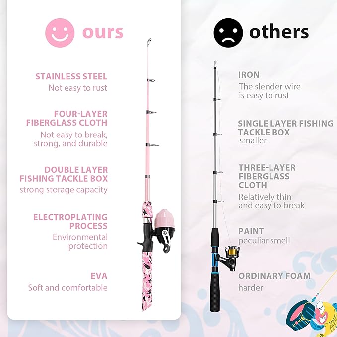 Kids Fishing Pole, Portable Telescopic Kids Fishing Poles for Boys and Girls, Fishing Rod and Reel Combo Kit with Tackle Box, and Fishing Net, Best Fishing Pole for Toddler Youth