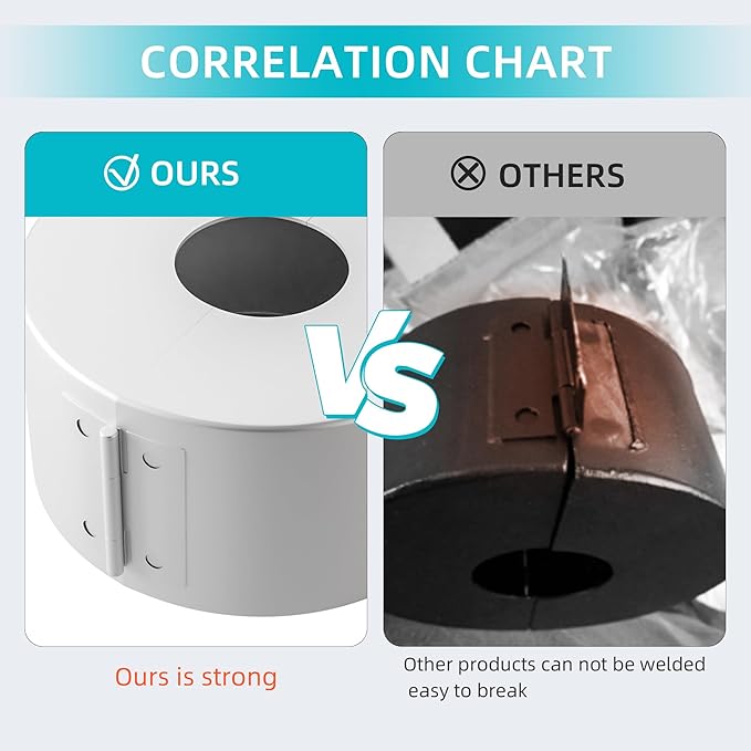 Door Knob Cover Lock with Combination Padlock, Child Proof Door Knob Covers, Door Knob Lockout Device for Dementia Elderly Safety, Renter Friendly Temporary Bedroom Door Lock (White)