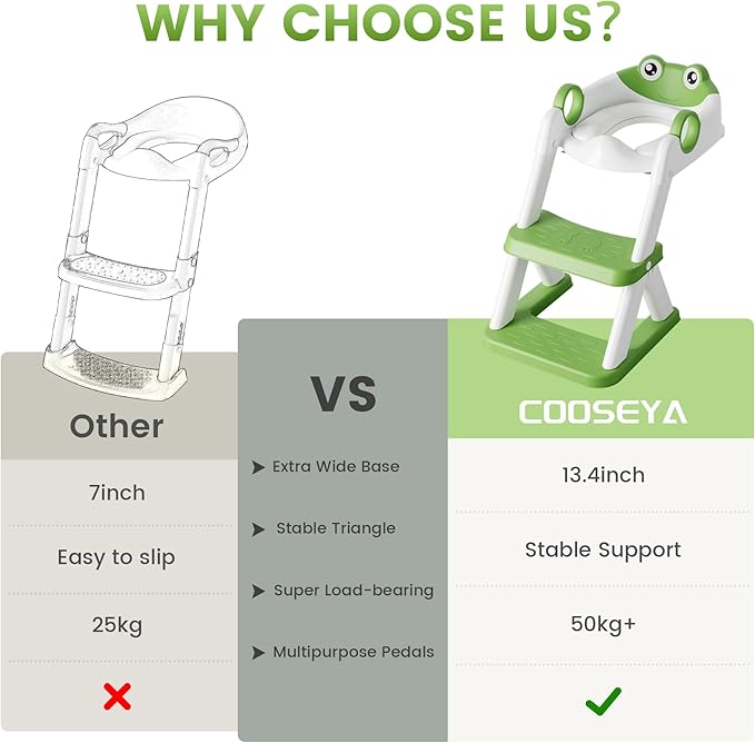 Frog Toilet Seat, Potty Training Seat for Toddler, Upgrade Potty Training 2 in 1 Toddler Toilet Seat for Boys Girls,Waterproof Soft Mat Non-Slip Step Stool