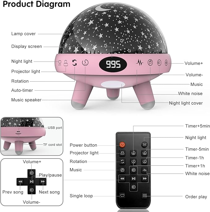 YACHANCE Baby Night Light Star Projector Night Light projector for Kids Room with Sound Machine White Noise Machine for Sleeping Soother Nursery Lamp 9 Natural Sounds 20 Lullabies Remote Control Timer