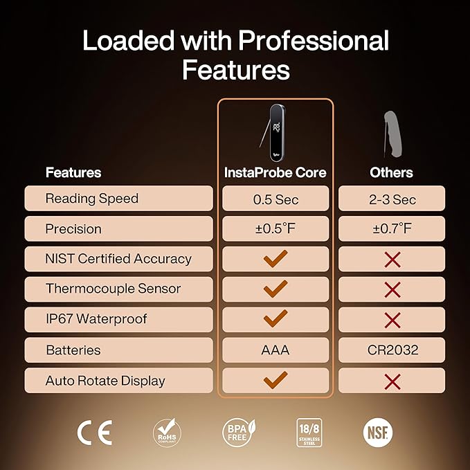 InstaProbe Core 0.5 Sec Instant Read Meat Thermometer Digital with Readable Display in Sunlight for Cooking, Professional Thermometer with IP67 Waterproof for Grill, BBQ, Cooking, Smoker