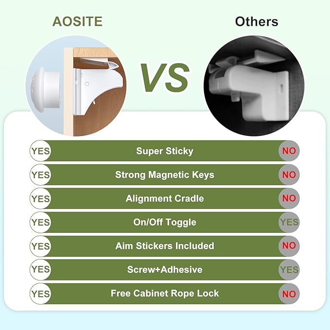 Magnetic Cabinet Locks 20 Pack+4 Keys, AOSITE Baby Proofing Drawer Lock Child Safety Locks for Kitchen with Adhesive No Drilling or Screws Fixed, 4 Baby Safety Cabinet Locks for Knobs