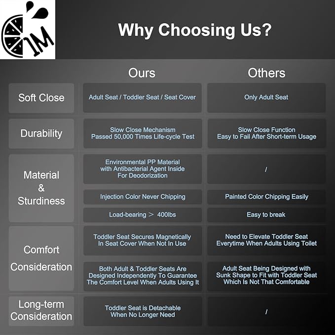 Elongated Toilet Seat with Toddler Seat Built In, Slow Close for Both Child & Adult Seats, Potty Training Seat, No Wiggle and Easy to Install, Detachable Toddler Seat for Longterm Usage, White