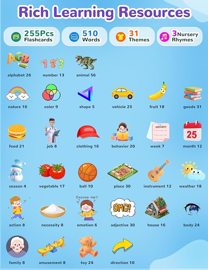 Talking Flash Cards for Toddlers, 510 Sight Words Kids English Learning Flashcards Educational Toys, Autism Pocket Speech Therapy Toys, Birthday Gifts for Boys Girls