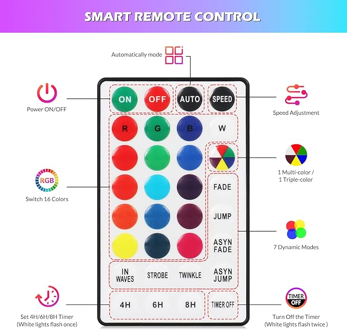 Color Changing Rope Lights 66FT 200 LED Outdoor, String Lights with Plug & Remote | Twinkle Christmas Indoor Bedroom, Waterproof Christmas Lights Outdoor, Rope Lights for Outside,16 Colors