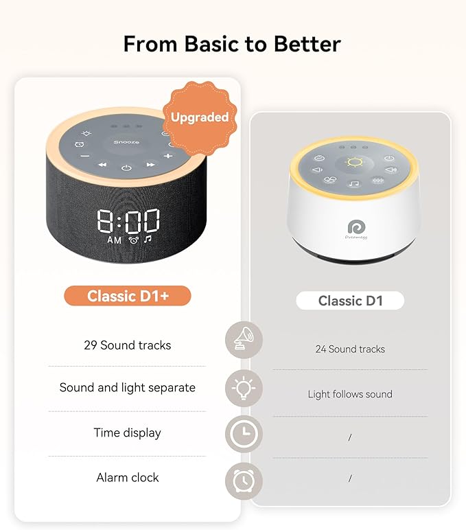 Dreamegg D1+ Sound Machine & Alarm Clock - Sound Machine for Sleep, White Noise Machine with 29 Soothing Sounds, Night Light, 0-100% Dimmable, White Noise Alarm Clock for Bedrooms Adults Baby, Black
