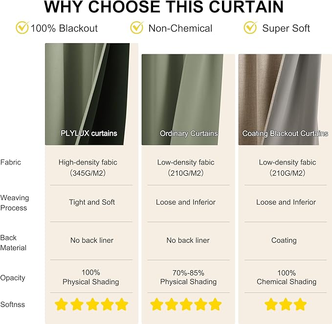 NICETOWN Grommet Blackout Curtains for Living Room Bedroom Window Panels, Thermal Insulated Soundproof Sliding Door Curtains for Patio Glass Door (W52 x L95 Inch, 2 Panels, Dark Mallard)