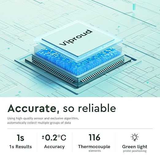 Touchless Thermometer for Adults and Kids, Fast Accurate Thermometer with Fever Alarm, 1S Reading & Silent Mode (LED-White)