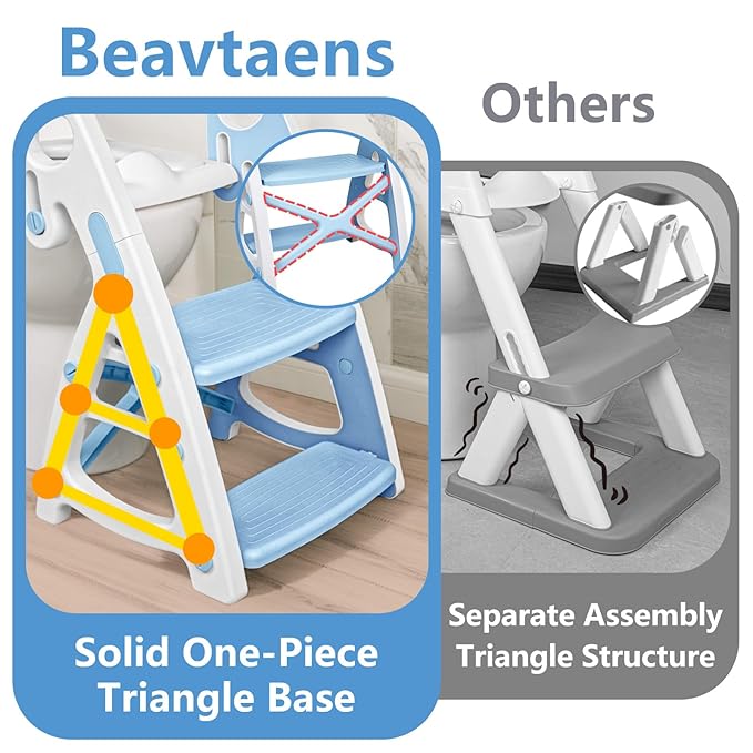 Potty Training Seat:2 in 1 Design Potty Seat for Toilet & Nursery Step Stool for Sink, Potty Training Toilet with Height Adjustable Ladder for Kids of All Ages (Arctic)