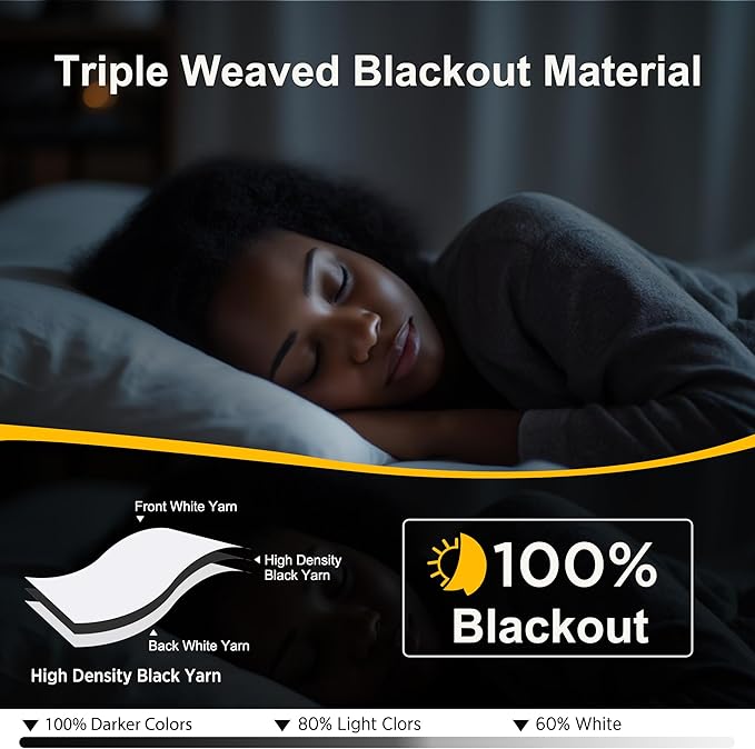 NICETOWN White Blackout Curtains W52 x L95 2 Panels, Grommet Full Blackout Window Treatments Heat Blocking for Bedroom/Living Room