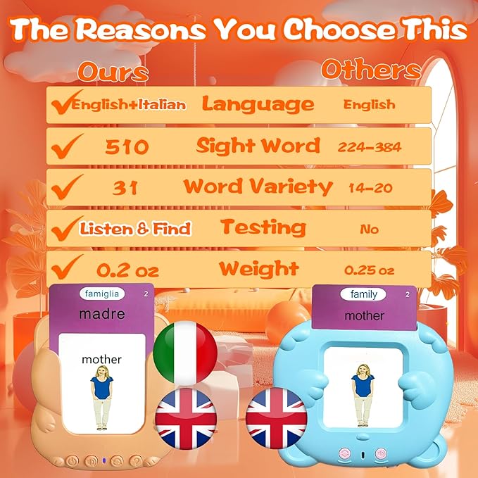Talking Flash Cards for Kids - Italian Bilingual English Flashcard for Toddlers 3-12, Test Mode, 510 Sight Words, Audible Pocket Speech, Sensory Toys for Autism, Boys Girls Gifts (Italian)