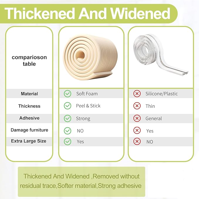 Baby Proofing Wall Corner Protector,Edge Guard Corner Protector,6.56ft Thinken Soft Corner Protectors Pre-Taped Soft Rubber Foam Edge Cushion for Furniture (Brown, 6.56Ft x 5.9" W x 0.47" Th)