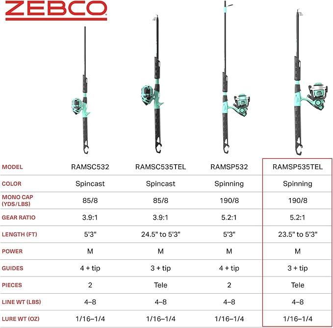 Zebco Rambler Fishing Reel and Rod Combo, Durable Fiberglass Rod with Built-in Carabiner, Patented No-Tangle Reel, Pre-Spooled with 8-Pound Zebco Fishing Line