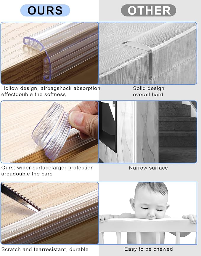 Baby Proofing,32.8ft(10M) Silicone Soft Corner Protectors with Pre-Taped Strong Adhesive, Edge Protectors for Sharp Corners of Cabinets, Tables