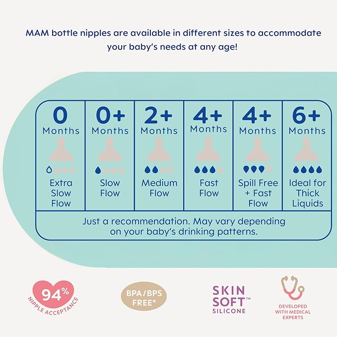 MAM Easy Start Anti-Colic Baby Bottles, Extra Slow Flow, Breastfeeding-Like Silicone Nipple Bottle, Reduces Colic, Gas, & Reflux, Easy-to-Clean, BPA-Free, Vented Baby Bottles for Newborns, 0-3 Months