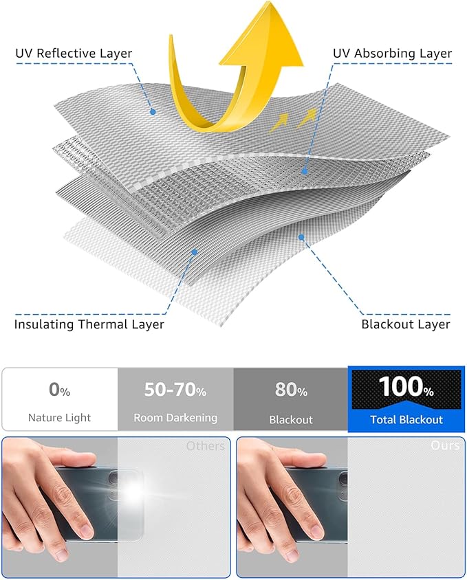 Sumobaby Blackout Curtains for Bedroom 34"x60" Portable No Drill Black Out Window Cover with Upgraded Hook&Loop Tapes,100% Blackout Shades,Thermal Insulated Blinds for Bedroom,Nursery(1 Panel,White)