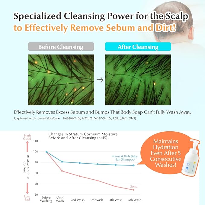 Mama&Kids Baby Hair Shampoo 370 ml / 12.51 fl oz Baby Shampoo for sensitive skin, Toddler Shampoo, Hypoallergenic