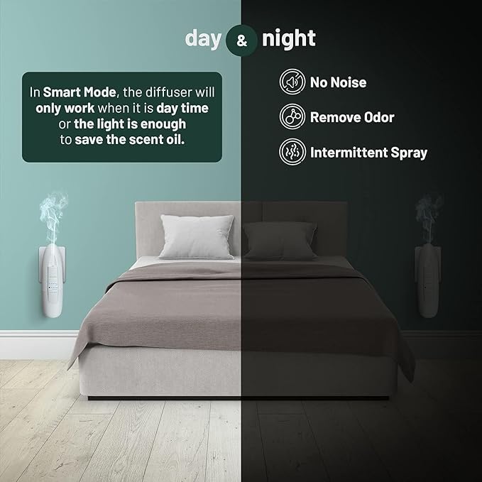 AromaPlan Authentic Plug in Waterless Diffuser (2 Pack)- Fragrance Diffuser, Waterless Diffusers for Essential Oils, Wall Diffusers Plug in-Up to 500 Sq. FT Coverage - Nanotechnology Plug in (White)