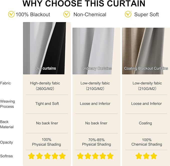 NICETOWN 100% Blackout Curtains 84 inch Long for Bedroom, Total Blackout Thermal Insulated Grommet Long Window Curtains 2 Panels Set, 2 Panels, Greyish White, 52 inch Wide