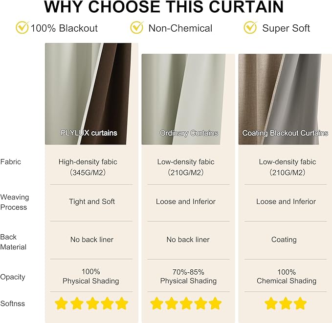 NICETOWN Light Beige Room Darkening Curtains 63 Inches Long for Kids Bedroom, Thermal Insulated Blackout Plylux Curtains & Drapes for Living Room Window Cover (W52 x L63 Inch, 2 Panels)