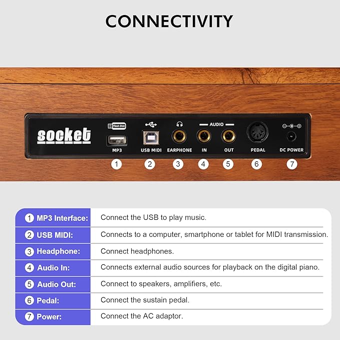 88 Key Digital Piano Keyboard for Beginners,Full Size Electric Piano Semi-Weighted Keyboard with Sheet Music Stand,Pedal,Headphone,Power Adapter,USB-MIDI Compatibility,Wood Grain Brown