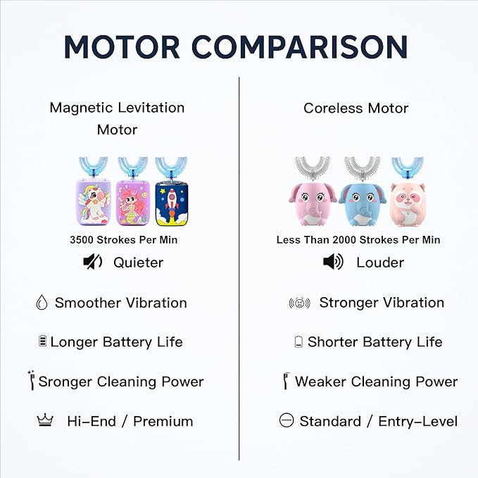 Kids Electric Toothbrush, U Shaped Toothbrush Kids Sonic Automatic Brush with 5 Brush Head 6 Sonic Clean Modes IPX7 Waterproof Mermaid Design Rechargeable Smart Timer for Children 2-7