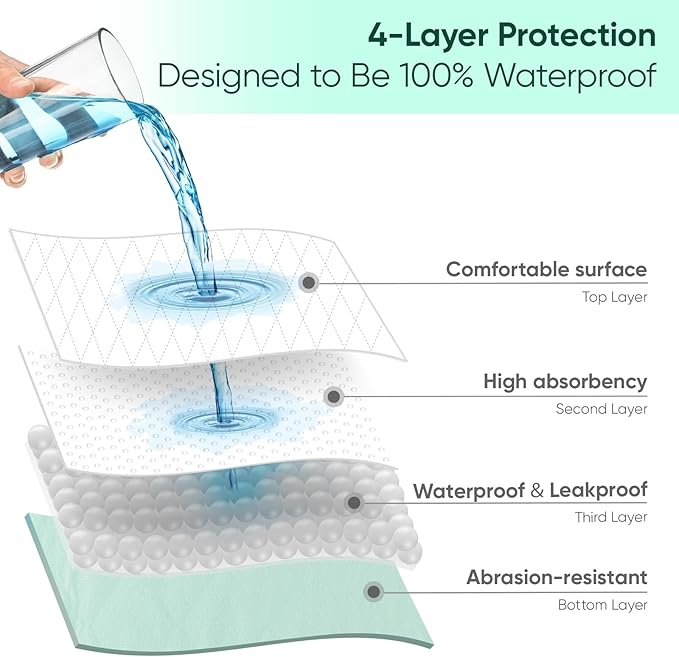 Bed Pads Washable Waterproof, King (76" x 36", Pack of 2) Incontinence Bed Pads & Pee Pads, Perfect for Kids, Adults and Elderly