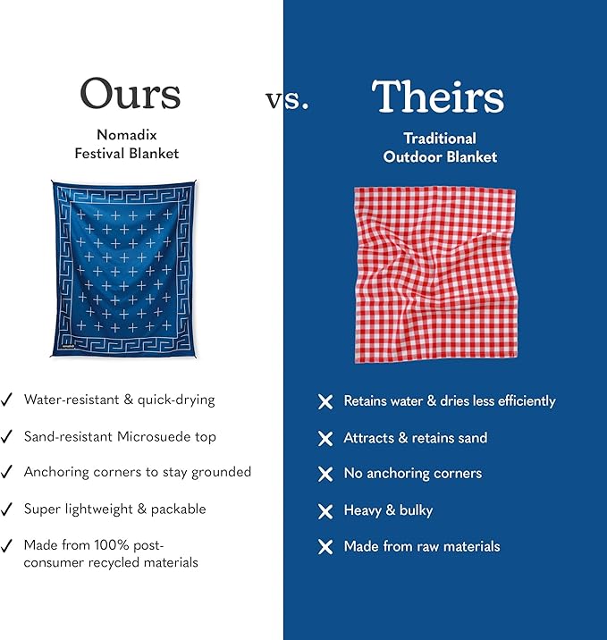 Nomadix Festival Blanket - Perfect for Picnics, Camping, & Lawn Seating - Plush Top & Water Resistant Base - Made with Post Consumer Recycled Materials - Barton Blue - 60x70