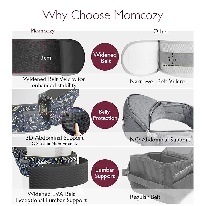 Momcozy Hip Seat Baby Carrier - Adjustable Waistband with Original 3D Belly Protector, Ergonomic Carrier with Various Pockets for Newborns & Toddlers up to 45lbs (Starry Sky, Large)