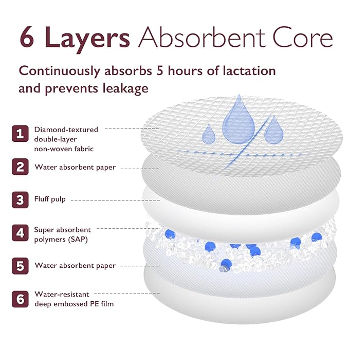 Momcozy Ultra-Thin Disposable Nursing Pads, Super Absorbent and Breathable Breastfeeding Pads, Make The Breasts Light and Unburdened, 3D Shape for The Best Fit, Individually Packaged（120 Count）