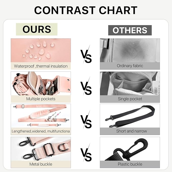 Water Bottle Holder with Strap 32 40oz Crossbody Insulated Water Bottle Carrier Sling Bag with Adjustable Wide Strap and Phone Purse 5 Pockets for Walking Hiking Gym Travel