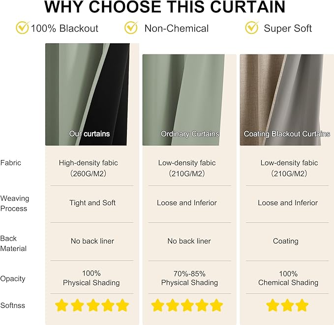 NICETOWN Bedroom Curtains 84 Inches Length, 100% Blackout Drapes Thermal Insulated with Grommet for Living Room Office Privacy Darkening Curtain, 2 Panels, 42 x 84 Inch, Sage Green