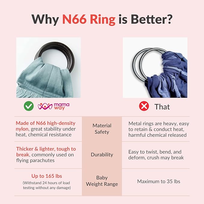 Mamaway Baby Ring Sling Carrier - Newborn and Toddler Sling (Supports up to 165lbs), IHDI Certified, Rayon & Linen Made, Soft & Breathable, Nylon 66 Safety Rings, Storage Pocket Design, Khaki