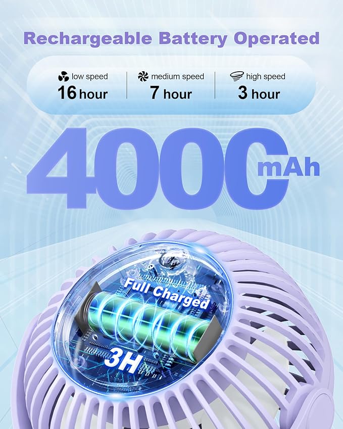 Stroller Fan Clip on for Baby, 4000mAh Rechargeable Battery Operated, Flexible Tripod, 3 Wind Speed, 360° Rotatable, Small Portable Fan for Car Seat Crib Backseat Beach Travel Camping, Purple