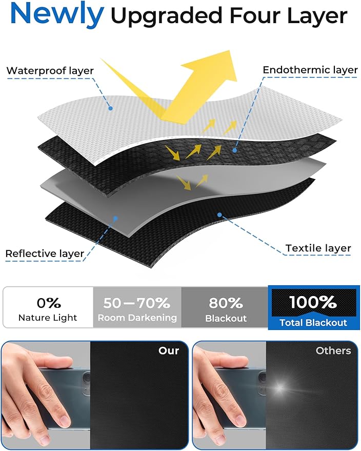 Sumobaby Blackout Curtains for Bedroom Portable 31"x60",No Drill Blackout Shades with Upgraded Hook&Loop Tapes,100% Black Out Window Cover,Thermal Insulated Blinds for Bedroom,Nursery(1 Panel,Black)