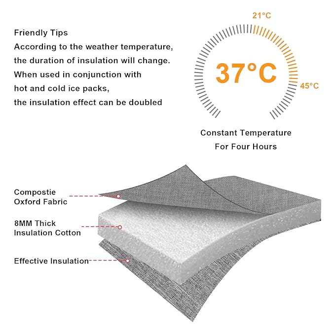 Accmor Breastmilk Cooler Bag, Baby Bottle Cooler Bags, Insulated Tote Bags On The Go, Fits 4 Large 8oz Bottles, for Nursing Mom Daycare Travel