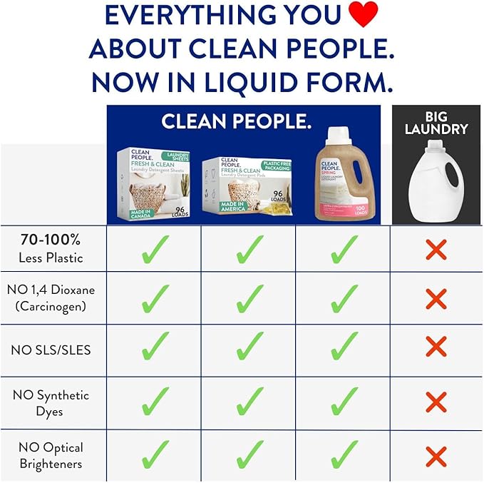 The Clean People Liquid Laundry Detergent - Recyclable Packaging, Stain Fighting - Ultra Concentrated, Laundry Soap - Fragrance Free, 50 fl oz