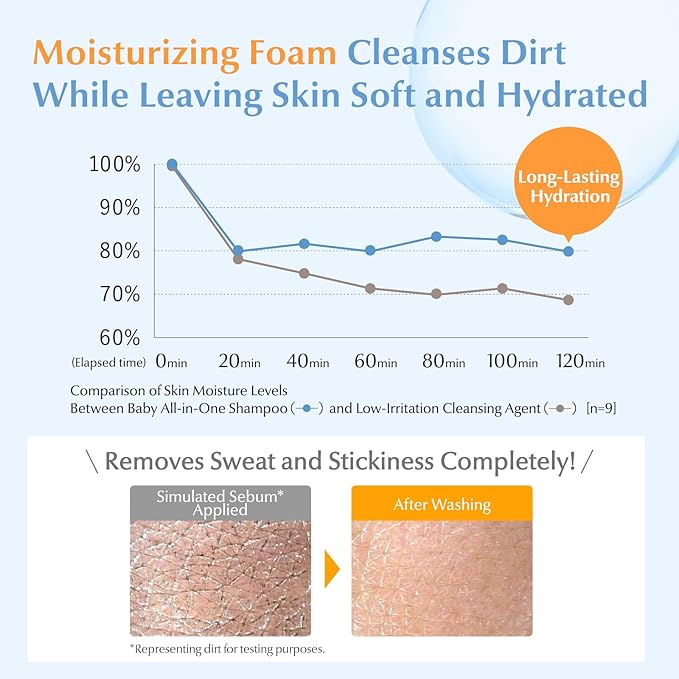 Mama&Kids Baby Face & Body Shampoo 15.55 fl oz (470ml) Baby Soap and Shampoo, Hypoallergenic All-in-one body shampoo for baby