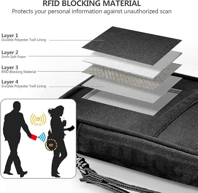 RFID Family Passport Wallet Holder Waterproof, Travel Document Organizer Credit Card Clutch Bag for Men Women
