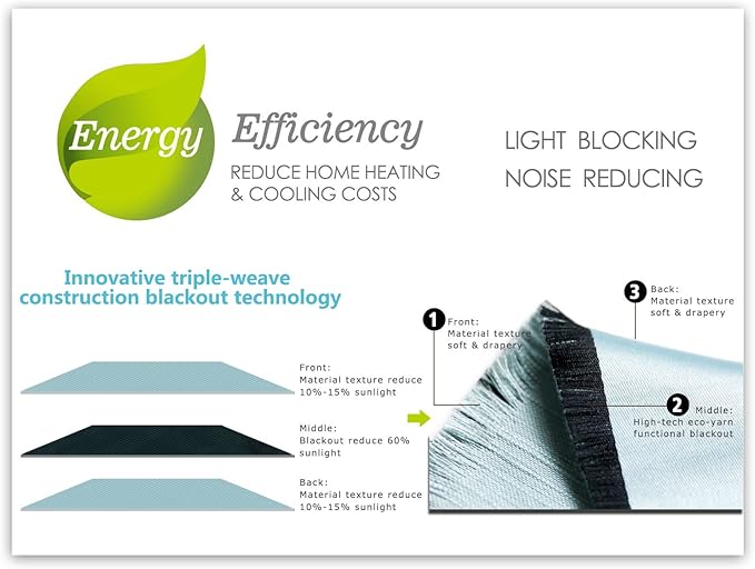 MIUCO Blackout Curtains Room Darkening Thermal Insulated Textured Grommet Curtains for Bedroom 2 Panels 52x95 Inch Dark Grey