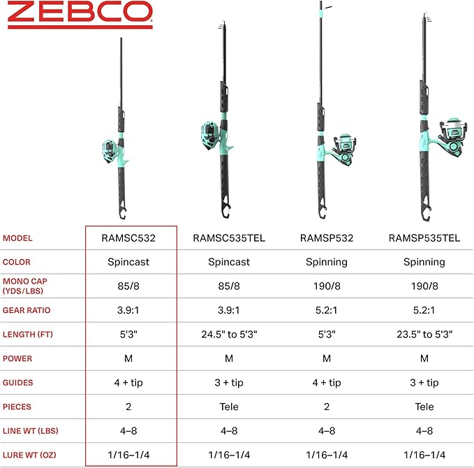 Zebco Rambler Fishing Reel and Rod Combo, Durable Fiberglass Rod with Built-in Carabiner, Patented No-Tangle Reel, Pre-Spooled with 8-Pound Zebco Fishing Line