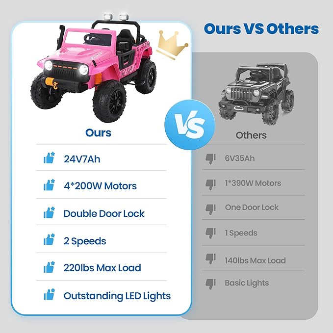 Toddler Ride On Truck Electric Car Kids Ride On Truck Car Ride on Toys for Kids Ages 3+ Large Battery Powerful Jeep with Remote Control 2 Speeds LED Light Horn Music Toddlers(Pink)