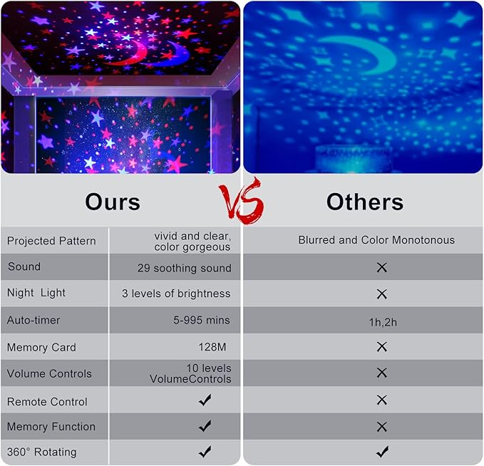 YACHANCE Night Light for Kids Room with Sound Machine Baby Night Light Star Projector White Noise Machine for Sleeping Soother Nursery Lamp 9 Natural Sounds 20 Lullabies with Remote Timer