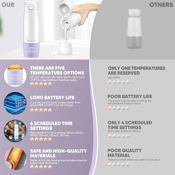 Portable Bottle Warmer for Travel,Portable Milk Warmer for Baby-12oz Ceramic Heater Heating,Fast Charging & Cordless Portable Baby Bottle Warmer -Dual Heating Modes for Breast Milk & Water,Purple