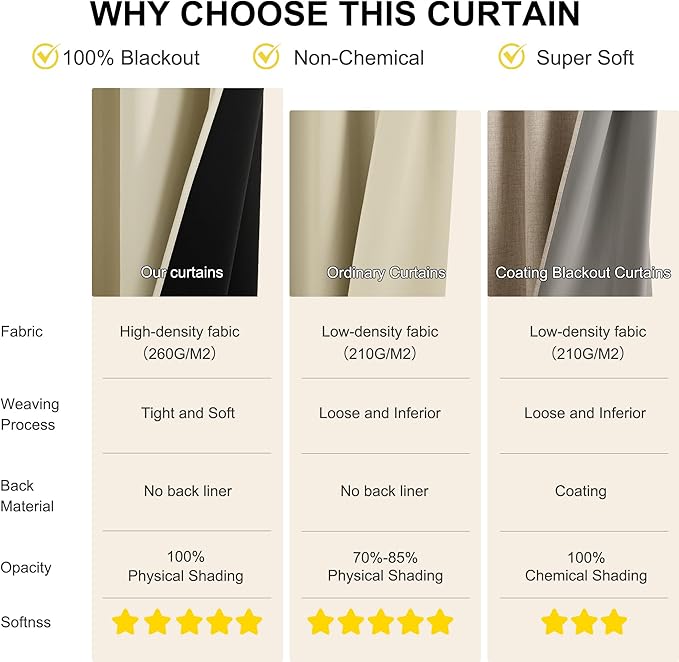 NICETOWN 100% Blackout Window Curtains 84 inches Long 2 Panels Set for Bedroom, Thermal Insulated Grommet Drapes, Room Darkening Curtain for Living Room(W52 x L84 Inch, Cream)