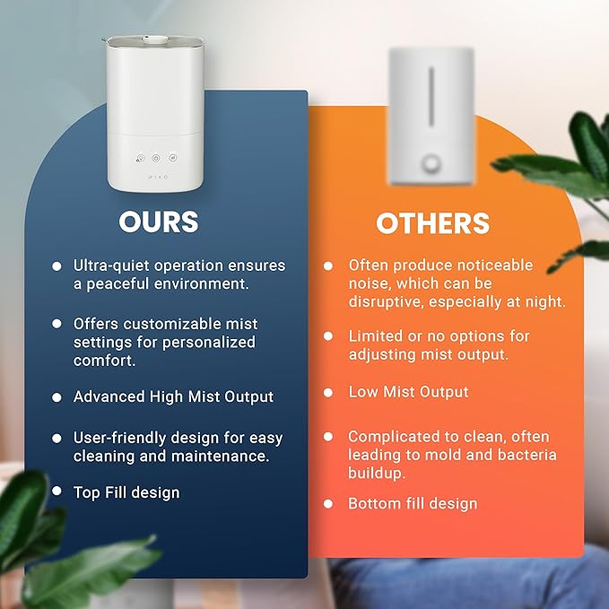 MIKO Ultrasonic Humidifiers for Large Room & Bedroom- Water Filter, Auto Mode, No Leak Design, Sleep Mode, Built-in Timer, Humidifier for Babies & Home,