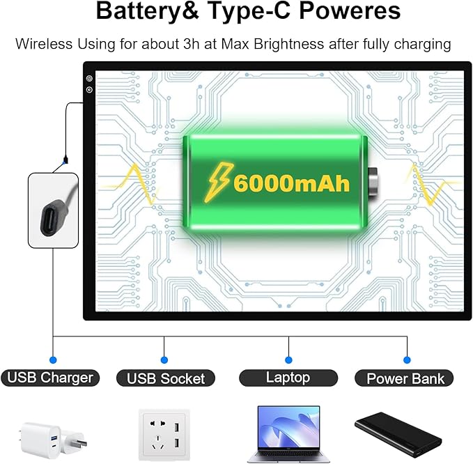KOBAIBAN Upgrade Rechargeable A1 Light Pad for Diamond Art Painting(35.4''x 23.6''), Extra Large LED Tracing Light Box for Drawing,6000mAh Battery Powered Light Board, Light Table for Artist Sketching