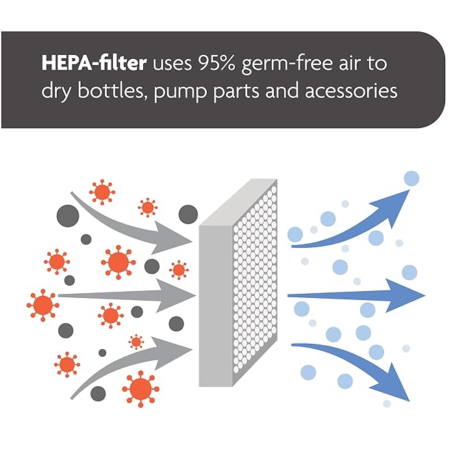 Baby Brezza Bottle Sterilizer and Dryer Advanced – 33% Faster - Largest Capacity Steam Sanitizer - Universal Sterilization Machine for All Bottles + Pump Parts - HEPA Air Filter, Charcoal